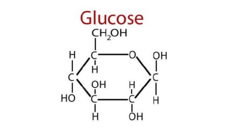 công thức hóa học của đường glucose