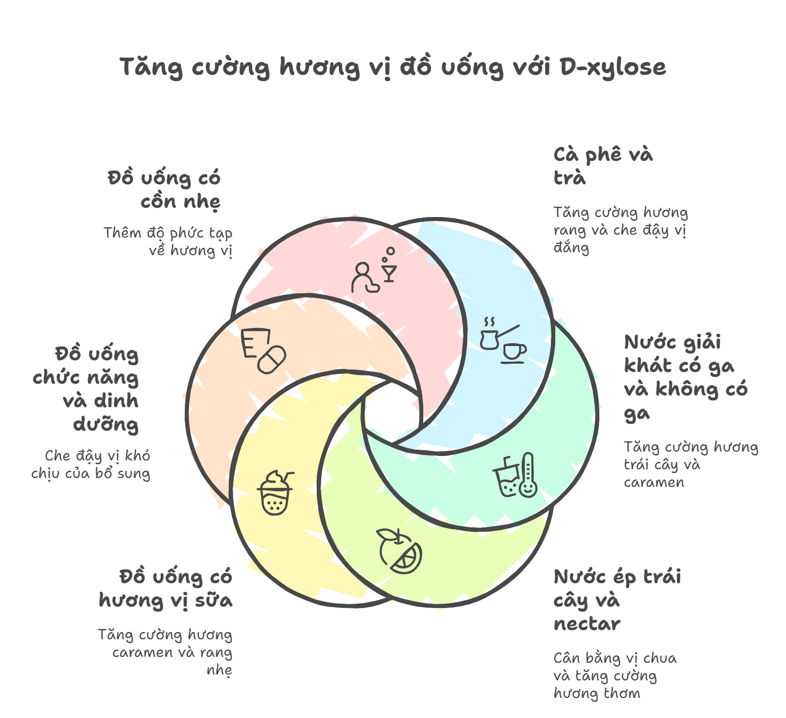 ứng dụng d-xylose trong từng đồ uống